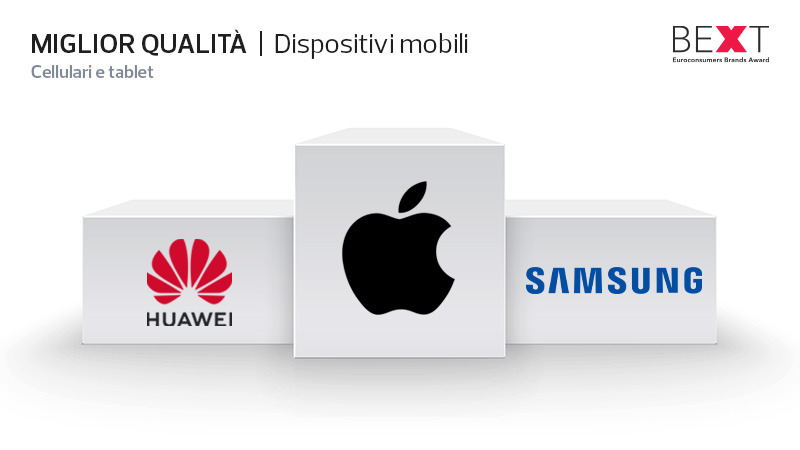 miglior qualità dispositivi mobili